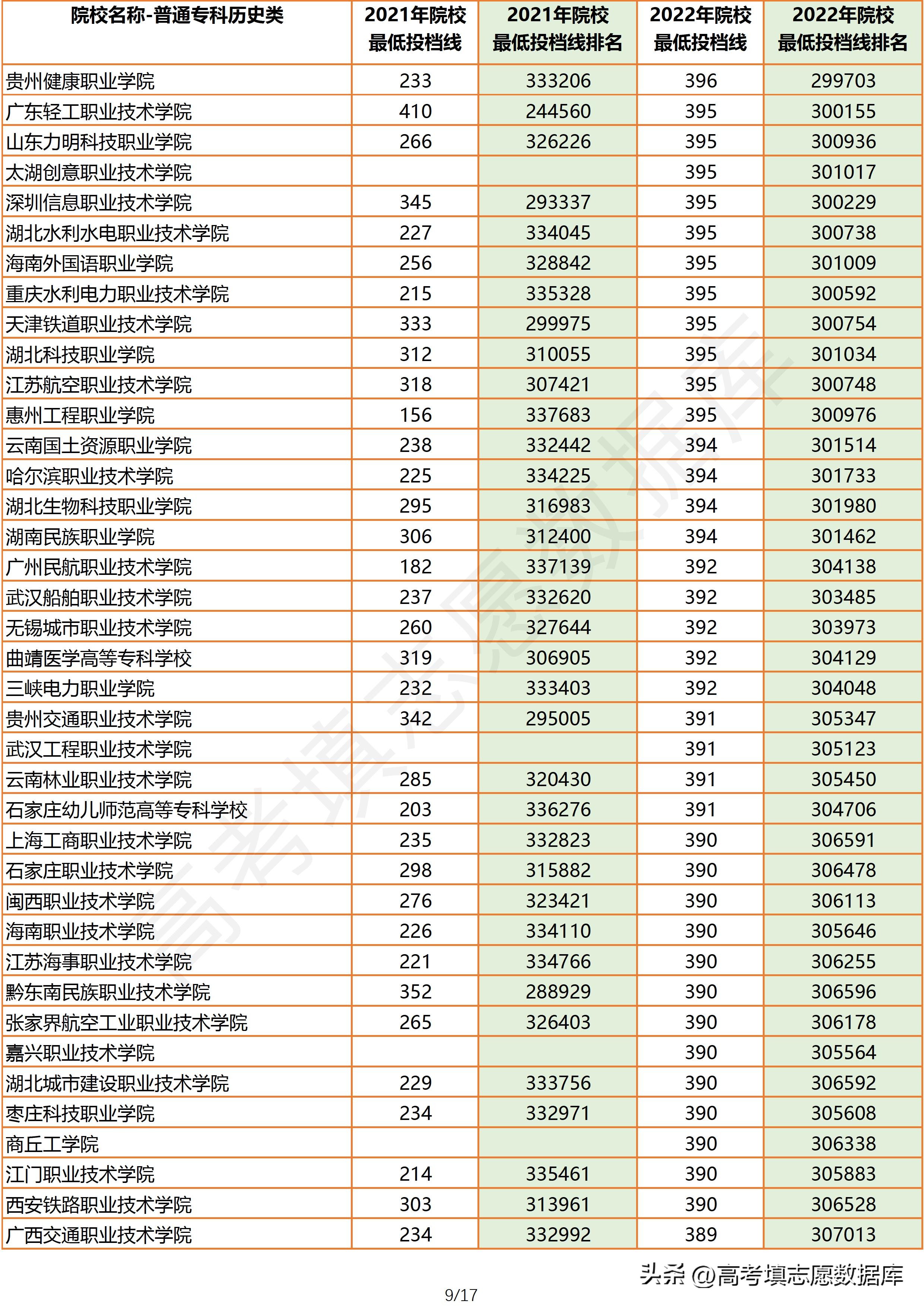 2021年广东高考物理投档线,2023广东物理类投档线