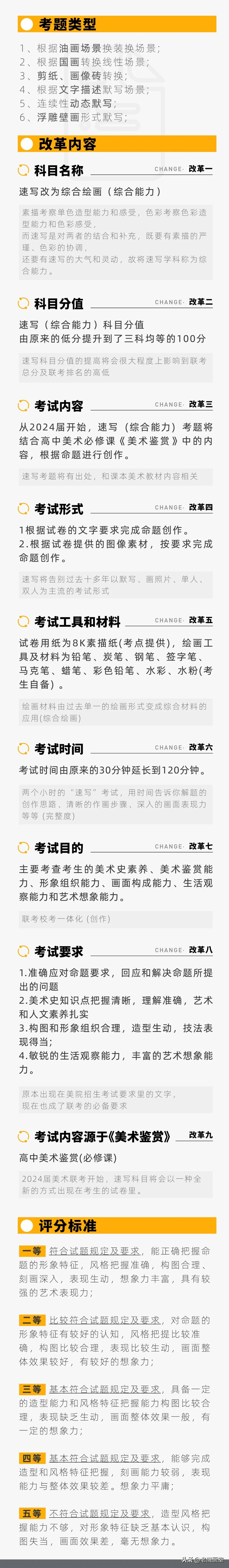 速写联考改革高分卷,联考速写注重什么能力培养