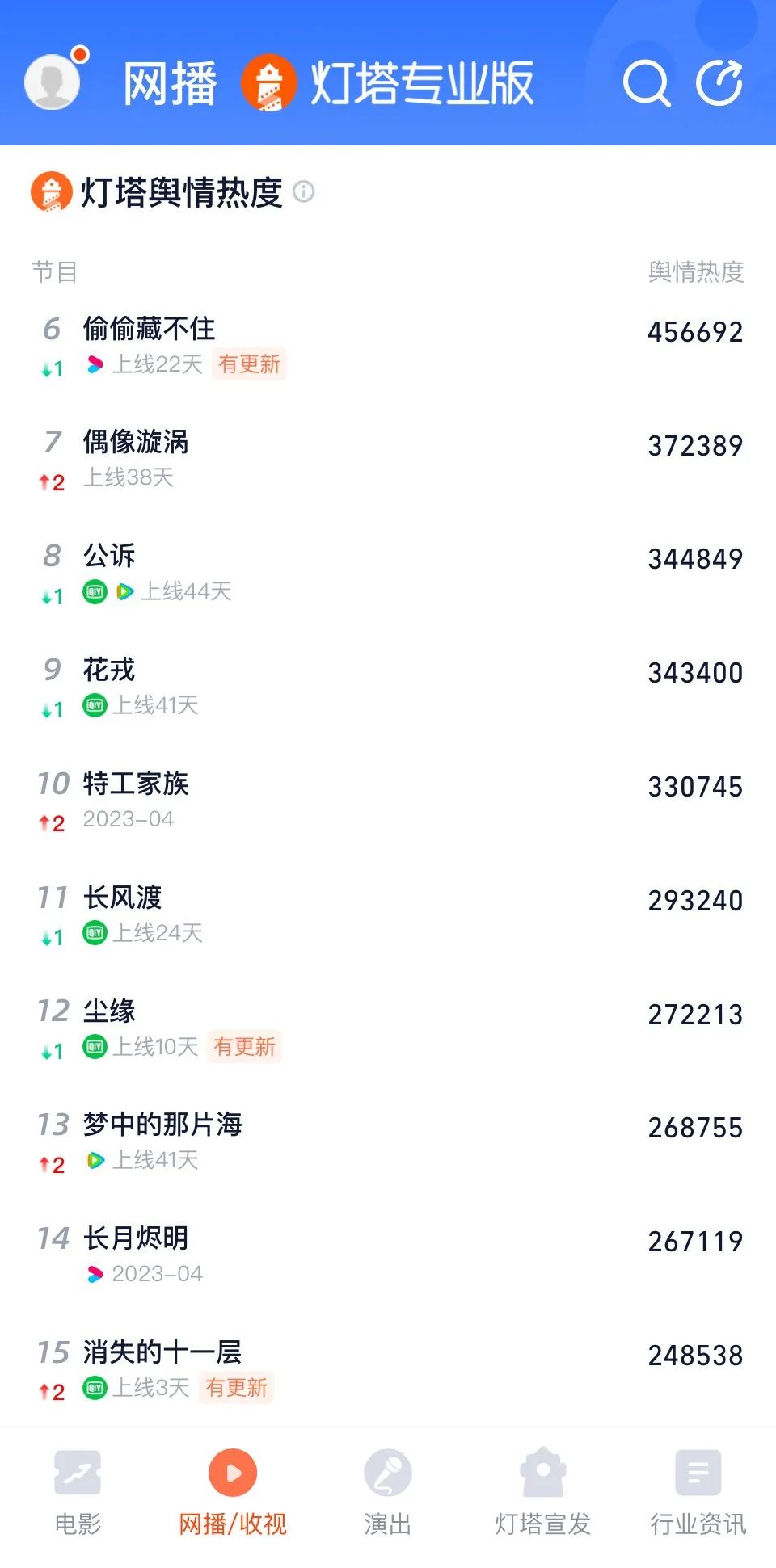 看完消失的十一层后新剧推荐,《消失的十一层》的评分为什么低