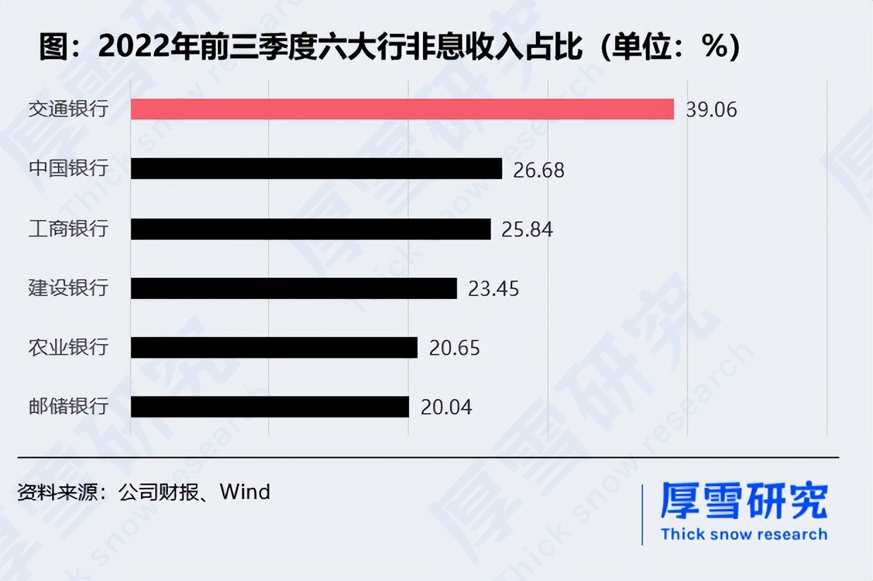 国有大行一季度营收,国有大行估值
