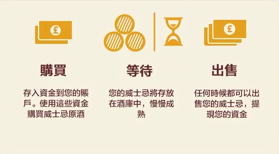 日本威士忌和茅台哪个好,山崎威士忌和茅台口感