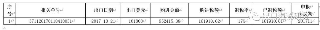 出口骗税80万获利35万如何量刑,出口骗税700万怎么处罚