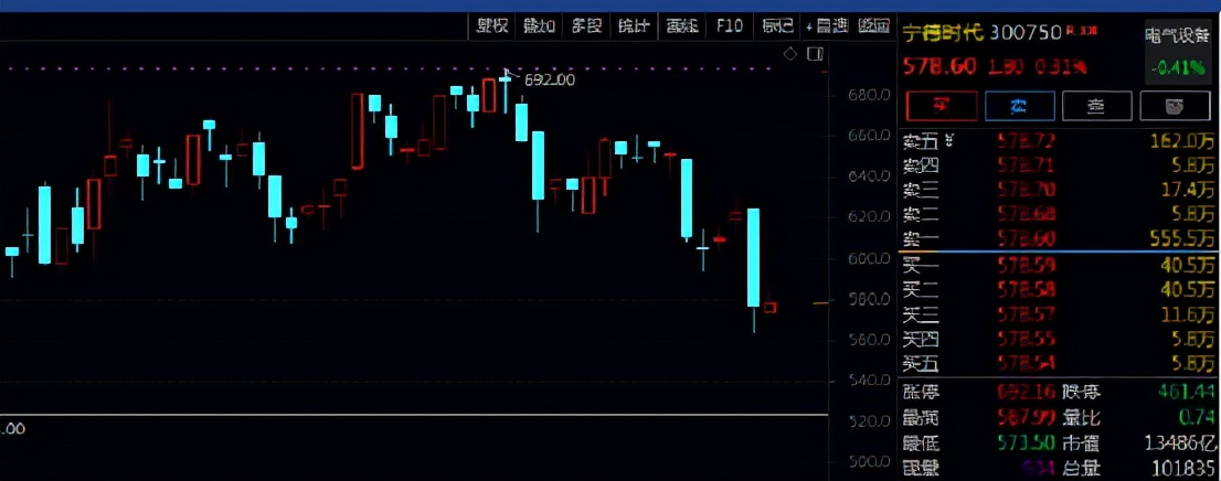 一买就跌一卖就涨什么原因,一卖就涨一买就跌我们应该怎么办