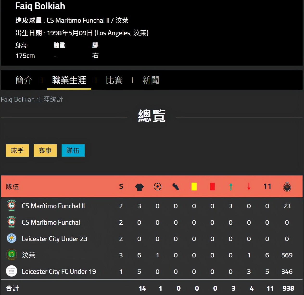 梅西与c罗最高资产,世界上最有钱的足球巨星c罗