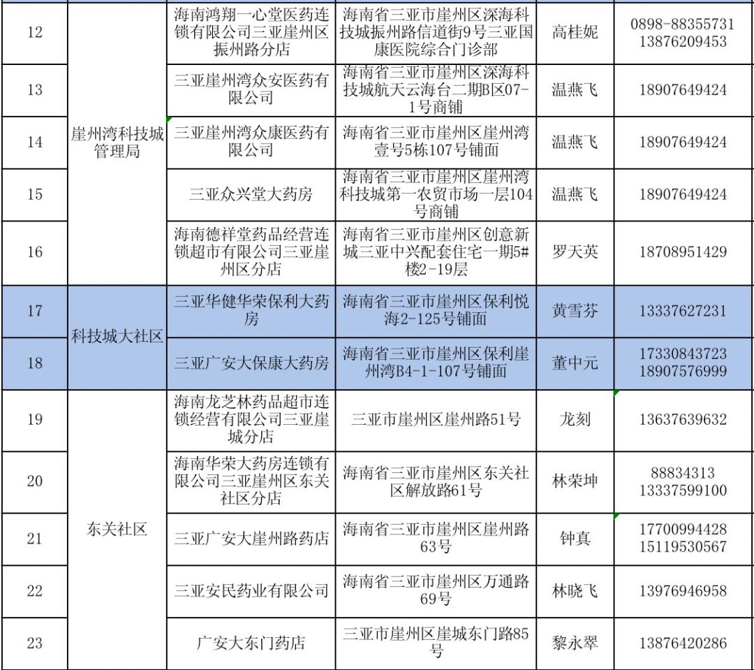 药店药品管理疫情期间,全省药店疫情防控措施