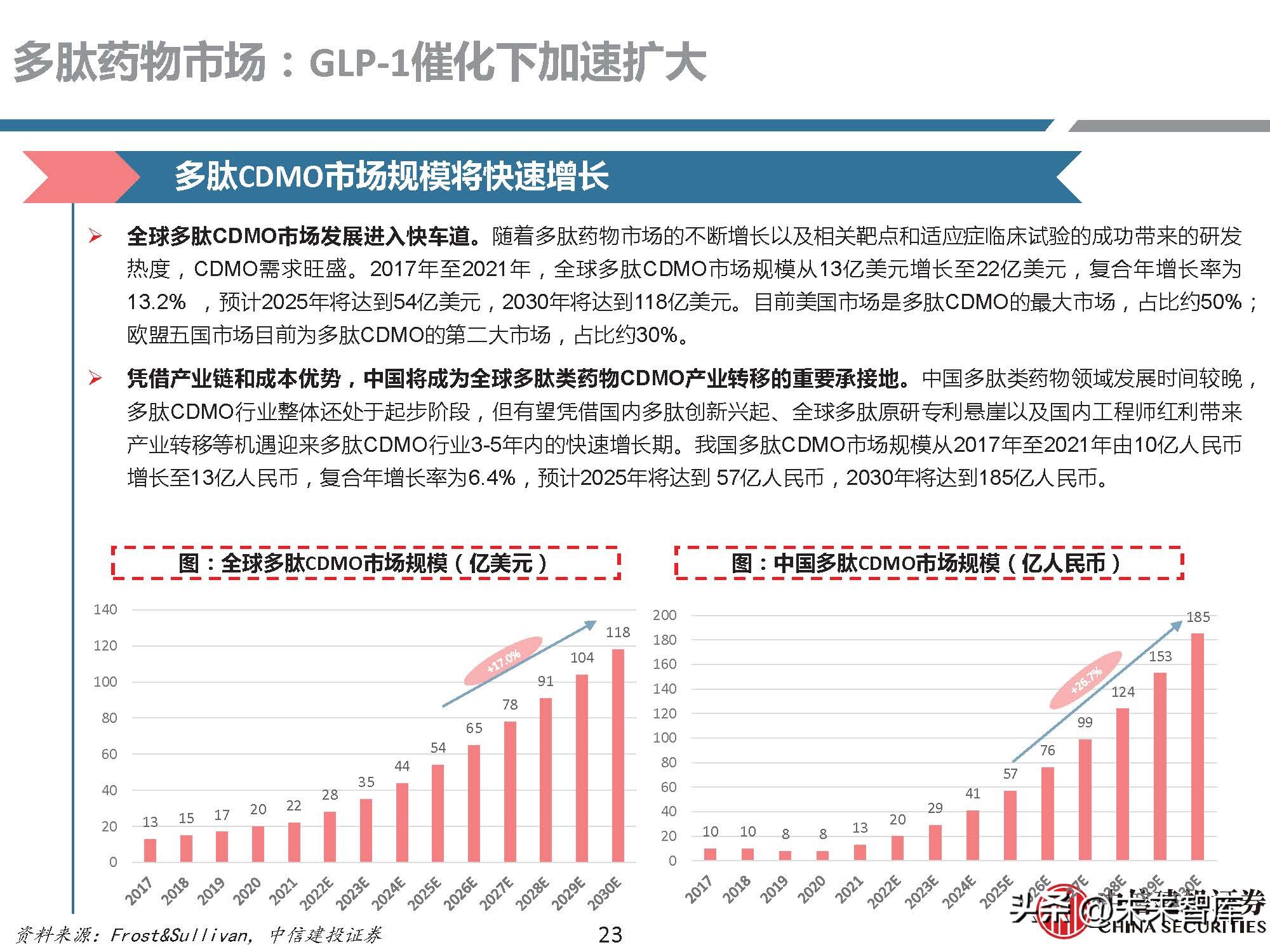 多肽药物前景,医药行业研究