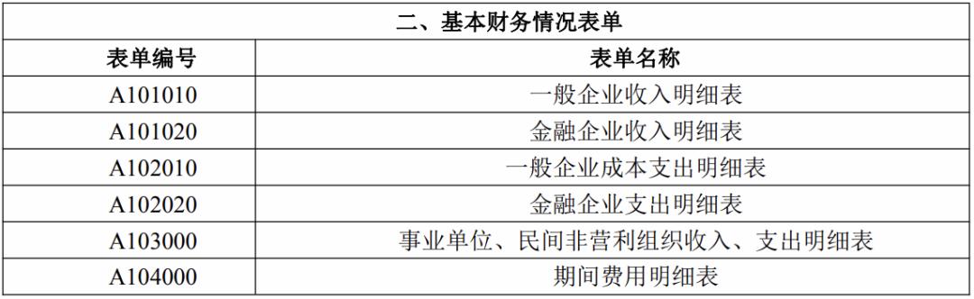 怎样查年度汇算清缴申报表报了没,前几年汇算清缴需要更正申报吗