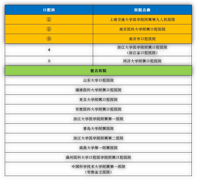 华东地区排名第一的医院是哪个,华东前十的医院