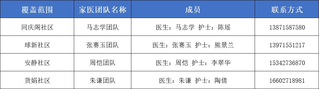 卫健委家庭医生最新消息,武汉市医生名单