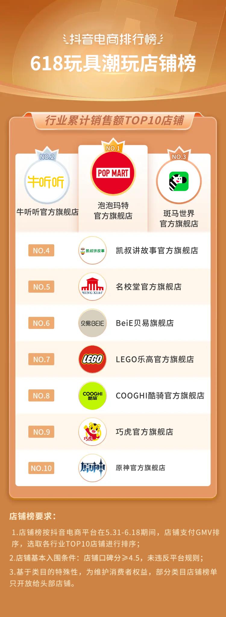 抖音电商618流量抢占攻略,抖音电商618战报