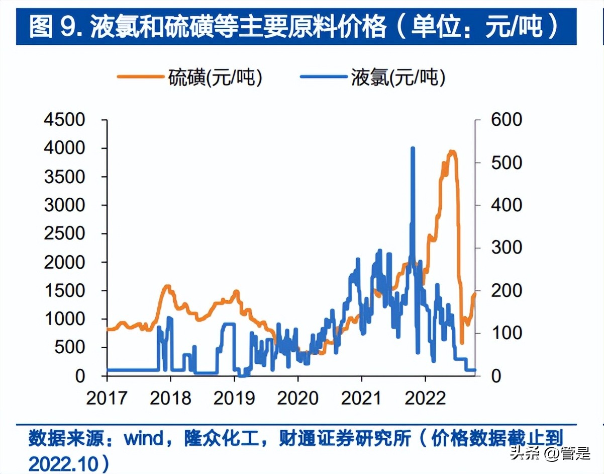 凯盛新材氯化亚砜产能扩产,凯盛新材的氯化亚砜主要做什么