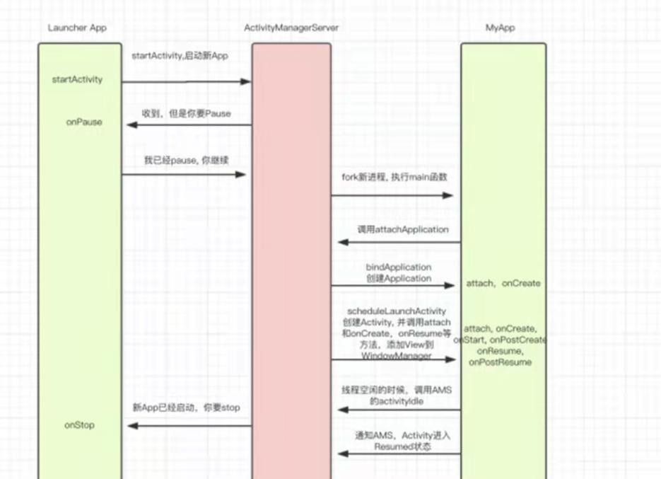 安卓定时任务启动app,安卓如何设置开机启动app