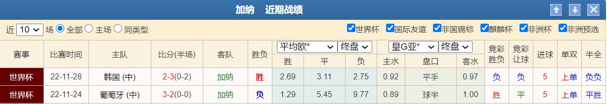 2023-12-20期竞彩足球结果,韩国vs约旦赛事预测