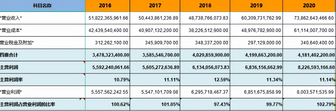 双汇发展趋势视频,双汇未来发展规模
