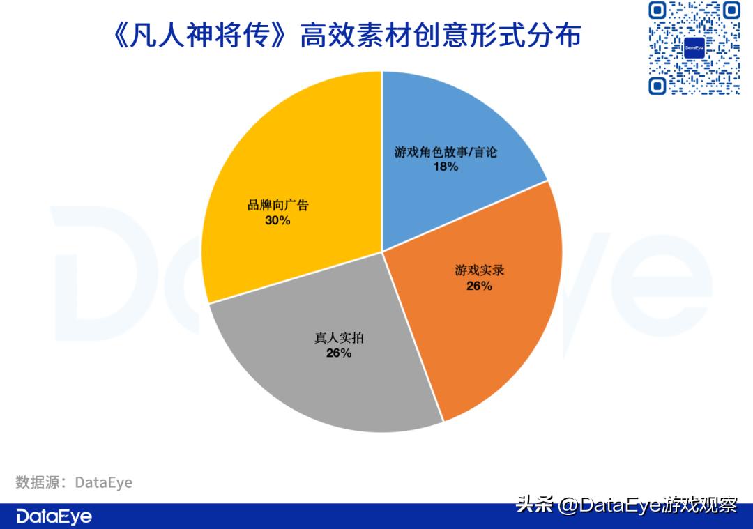 参投游戏暴跌？Q3仙侠手游战况：三七、网易、雷霆还能怎么卷？