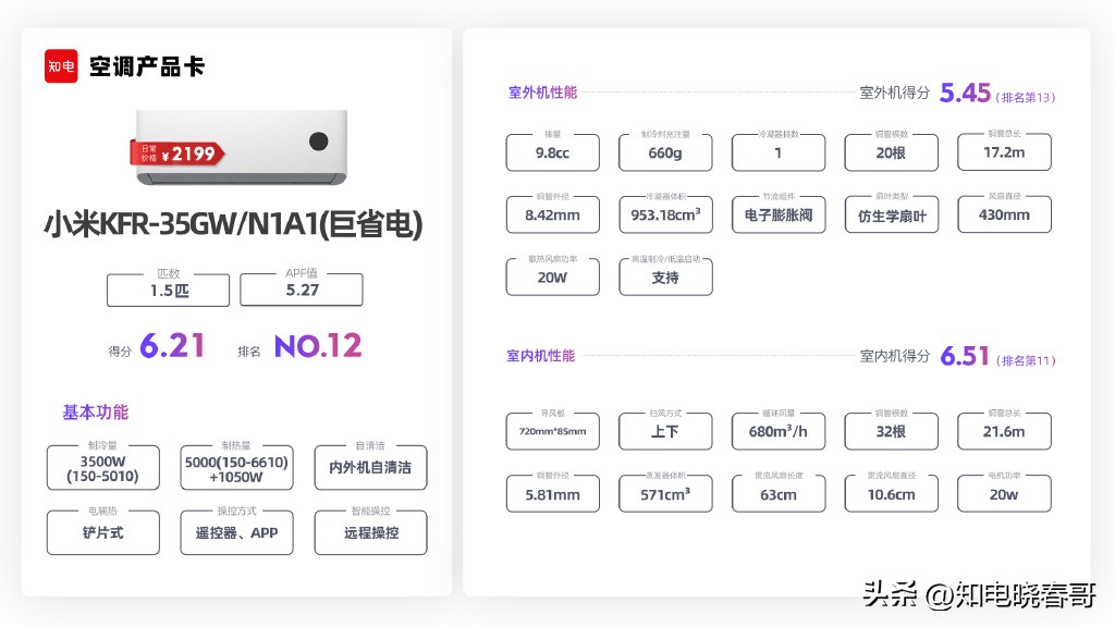 1.5匹空调选购指南,1.5匹空调选购推荐