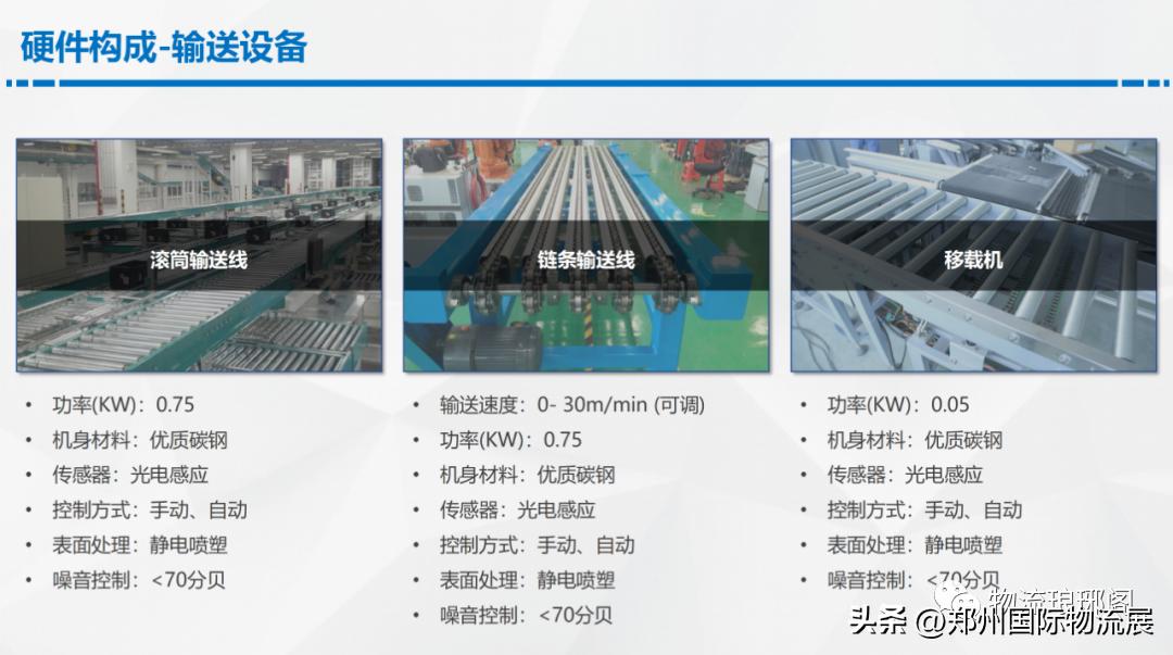 智能仓储物流规划方案,数字化智能仓库解决方案