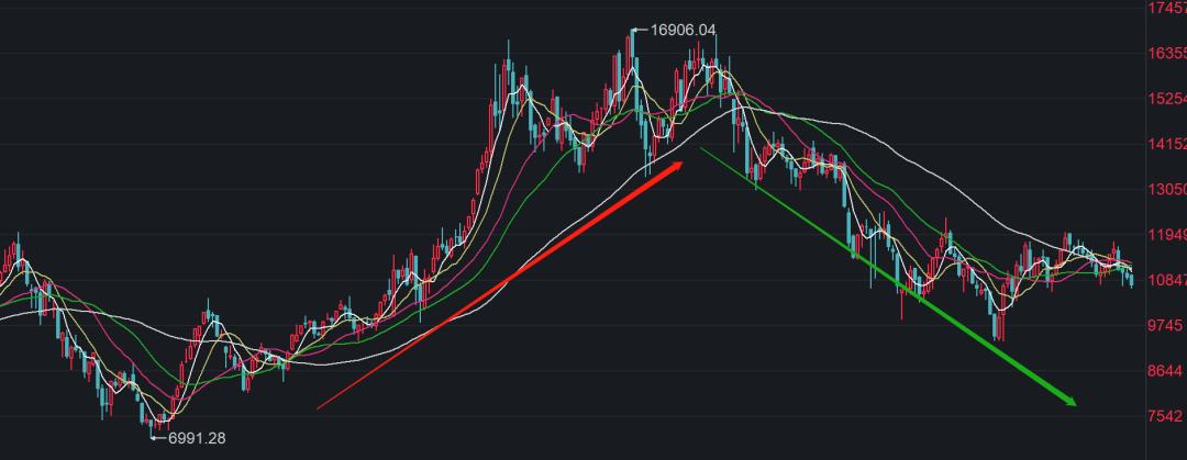 医药是否跌到底了,医药行业跌了吗