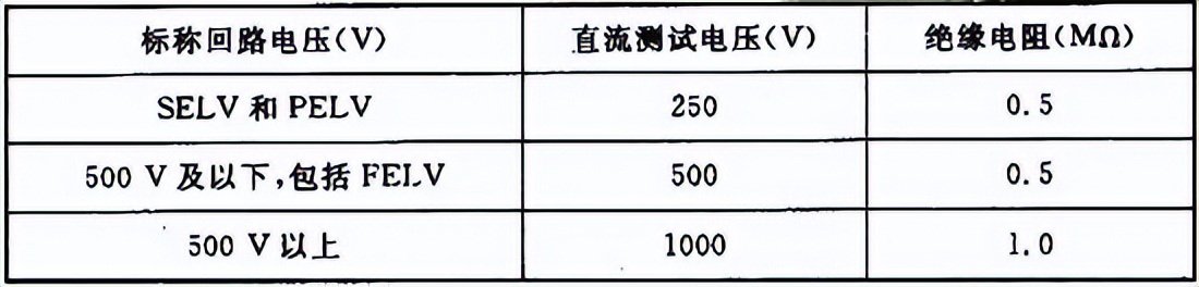 最新版建筑电气工程质量验收规范,施工质量验收规范word版如何下载
