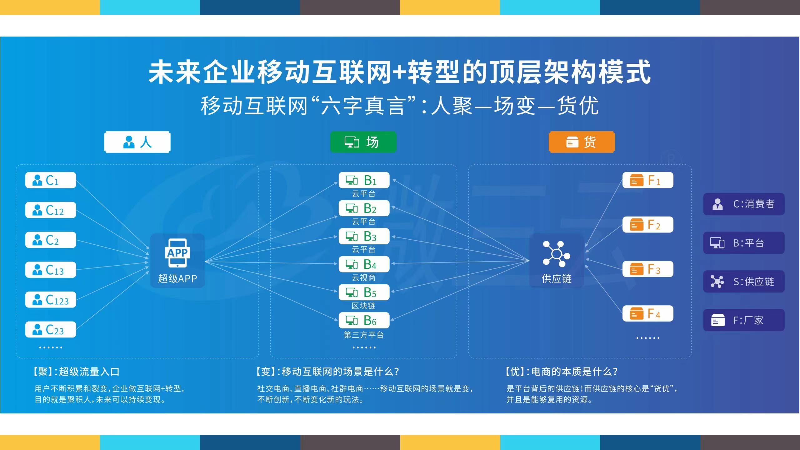小程序为实体店带来的出路,实体店为什么需要做线上小程序