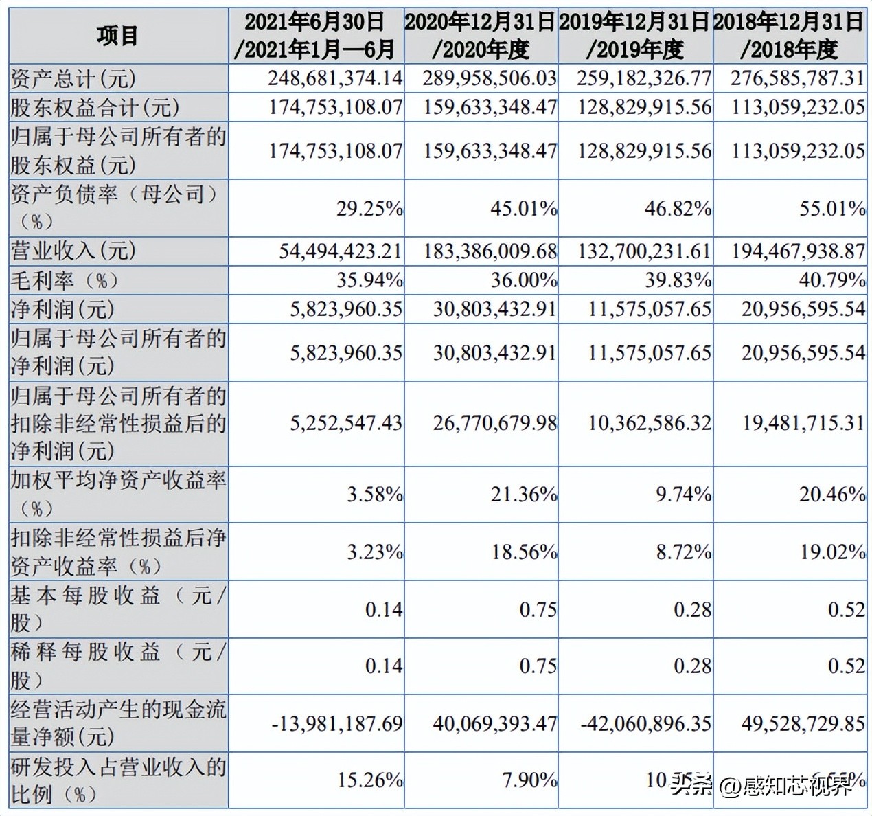 37家！2022年北交所IPO终止企业