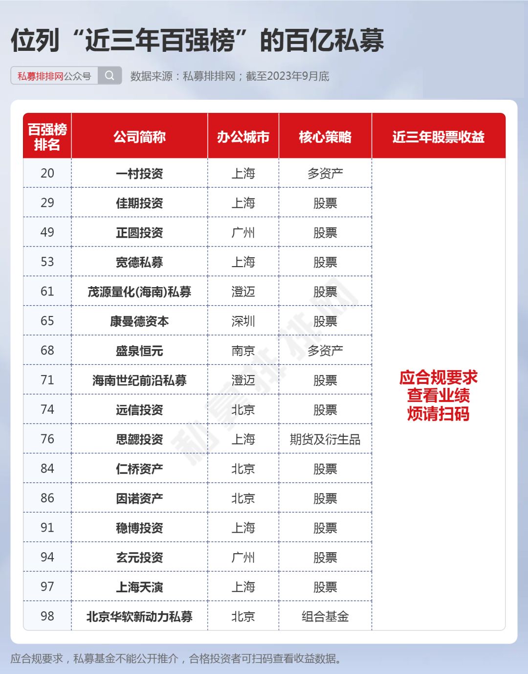 中国百强私募都有谁？32家私募持续领先！宽德、稳博均在列！