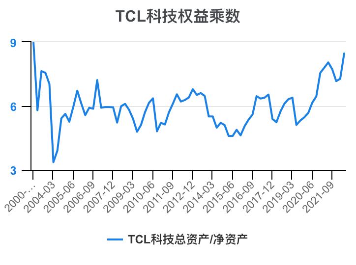 tcl财报2023解读,tcl科技2023年财报