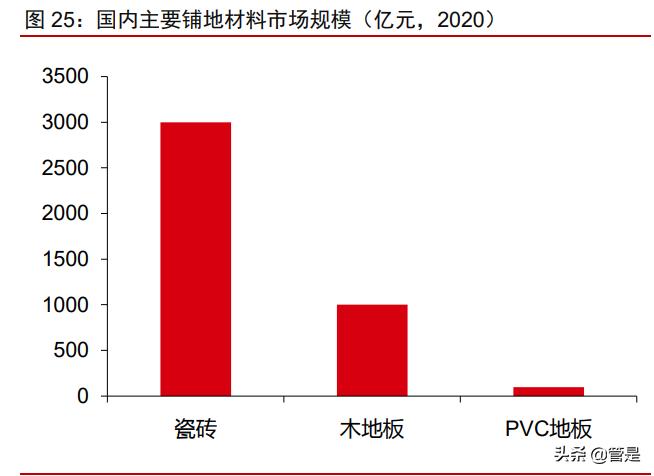 海象新材pvc地板报价,pvc地板趋势