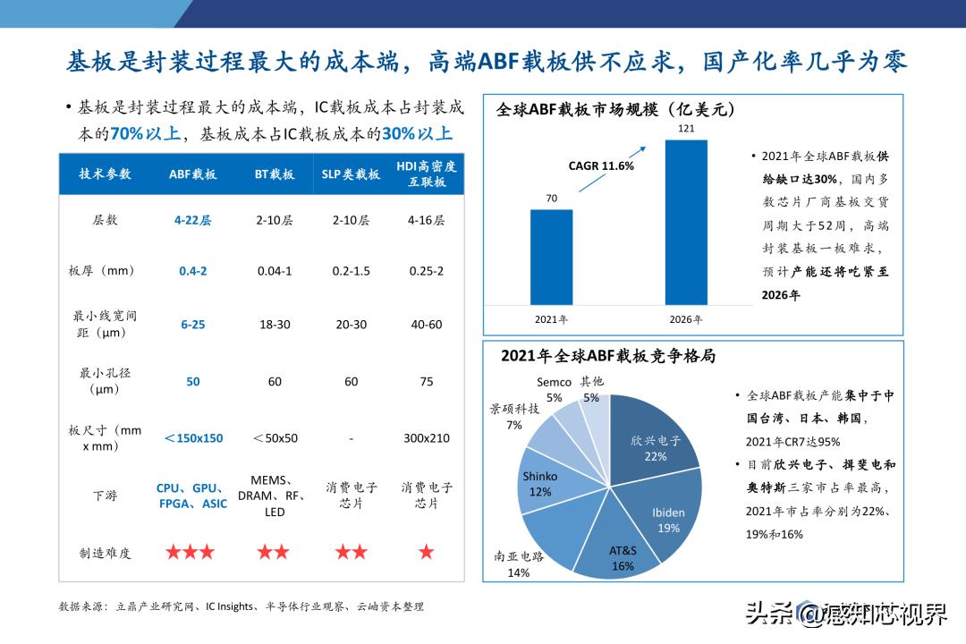 2023年半导体状况分析,中国半导体投资深度分析2021