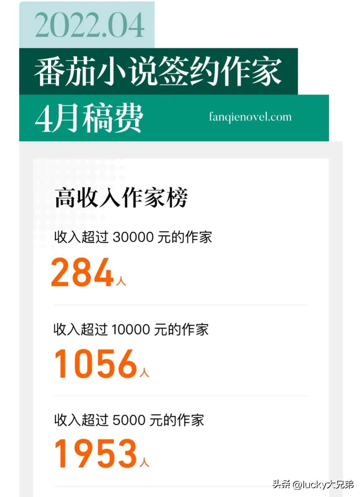 网络小说可以当副业吗,现在网络小说还能挣钱吗