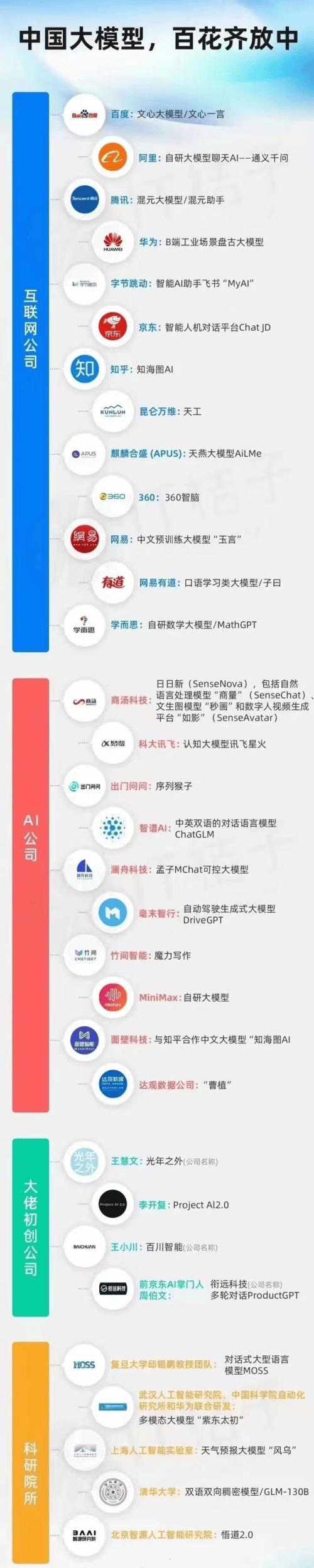 周鸿祎ai局部重绘,周鸿祎ai课2024大模型