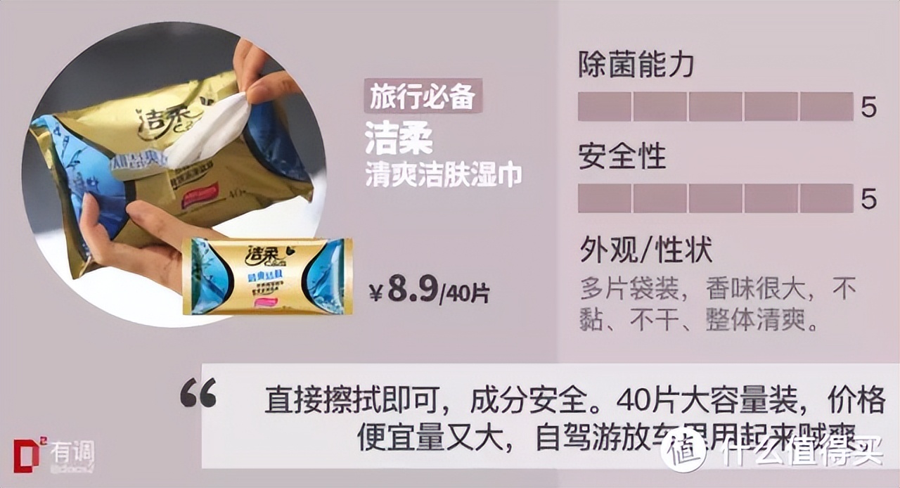 20件旅行好物推荐排行榜第一名,10件出行好物推荐