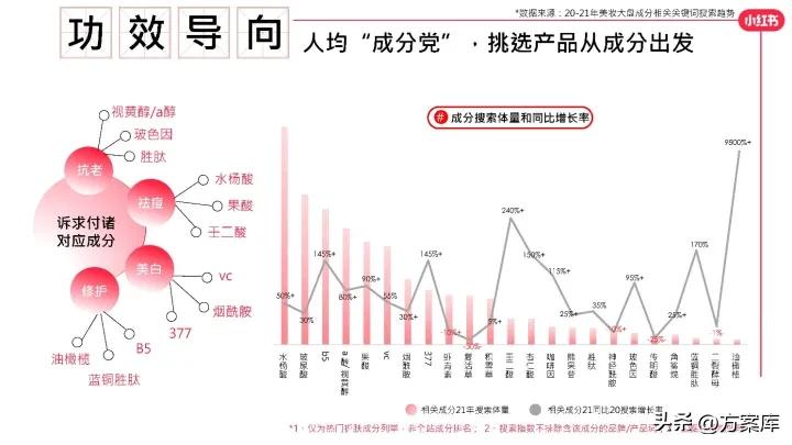 知名品牌美妆小红书推广,2022小红书美妆
