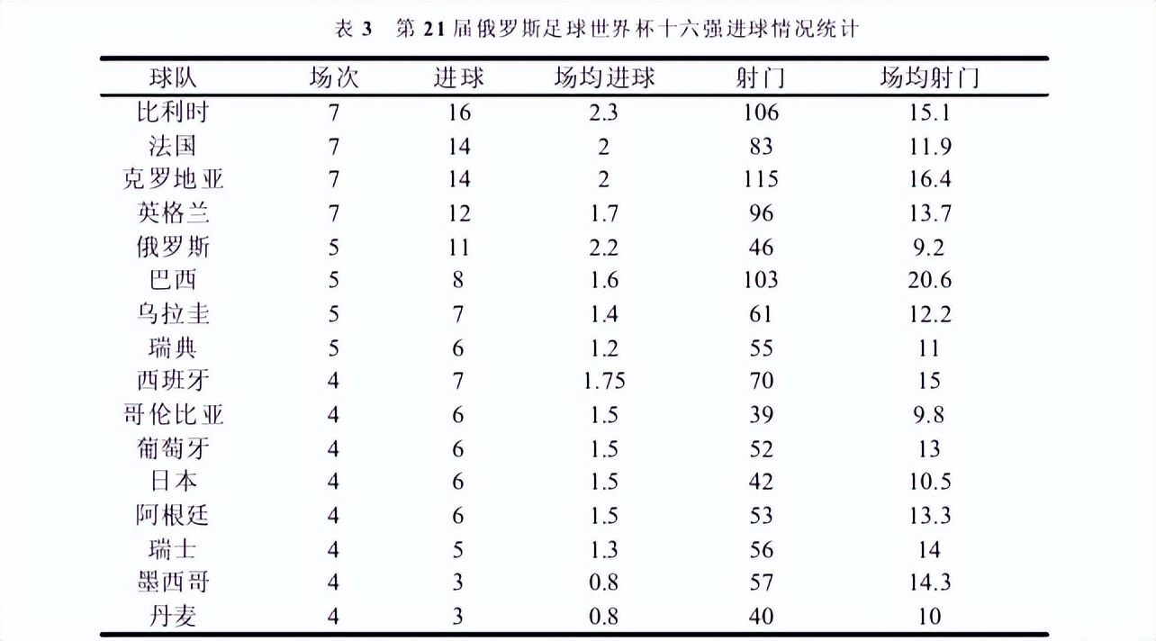 俄罗斯世界杯分组,俄罗斯足球世界杯最新消息