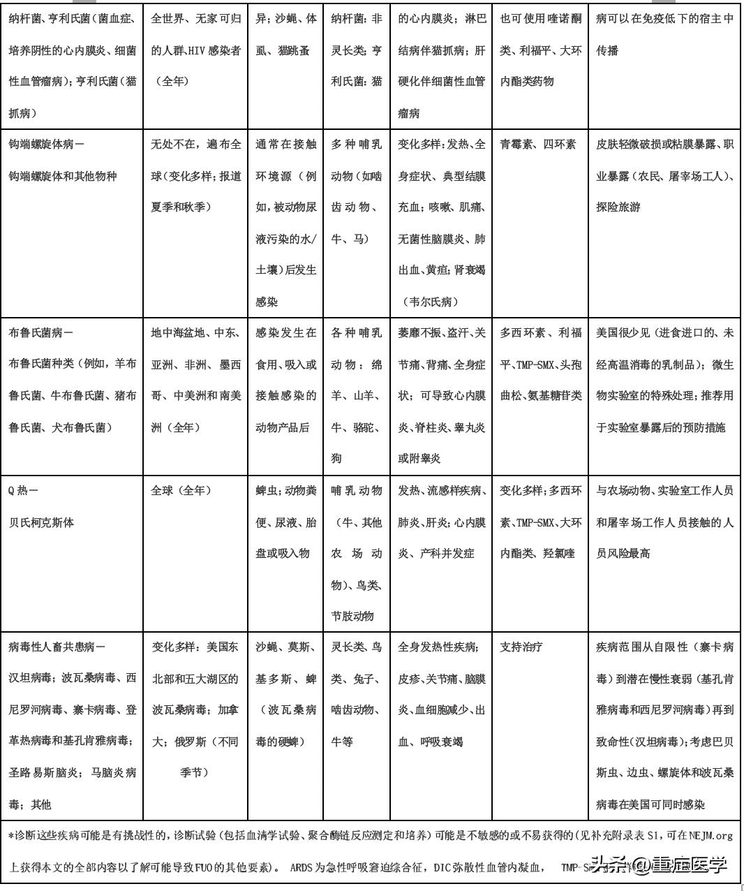 不明原因的发热药方,不明原因的发热