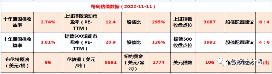 看估值高低,看股价走势看前复权还是不复权