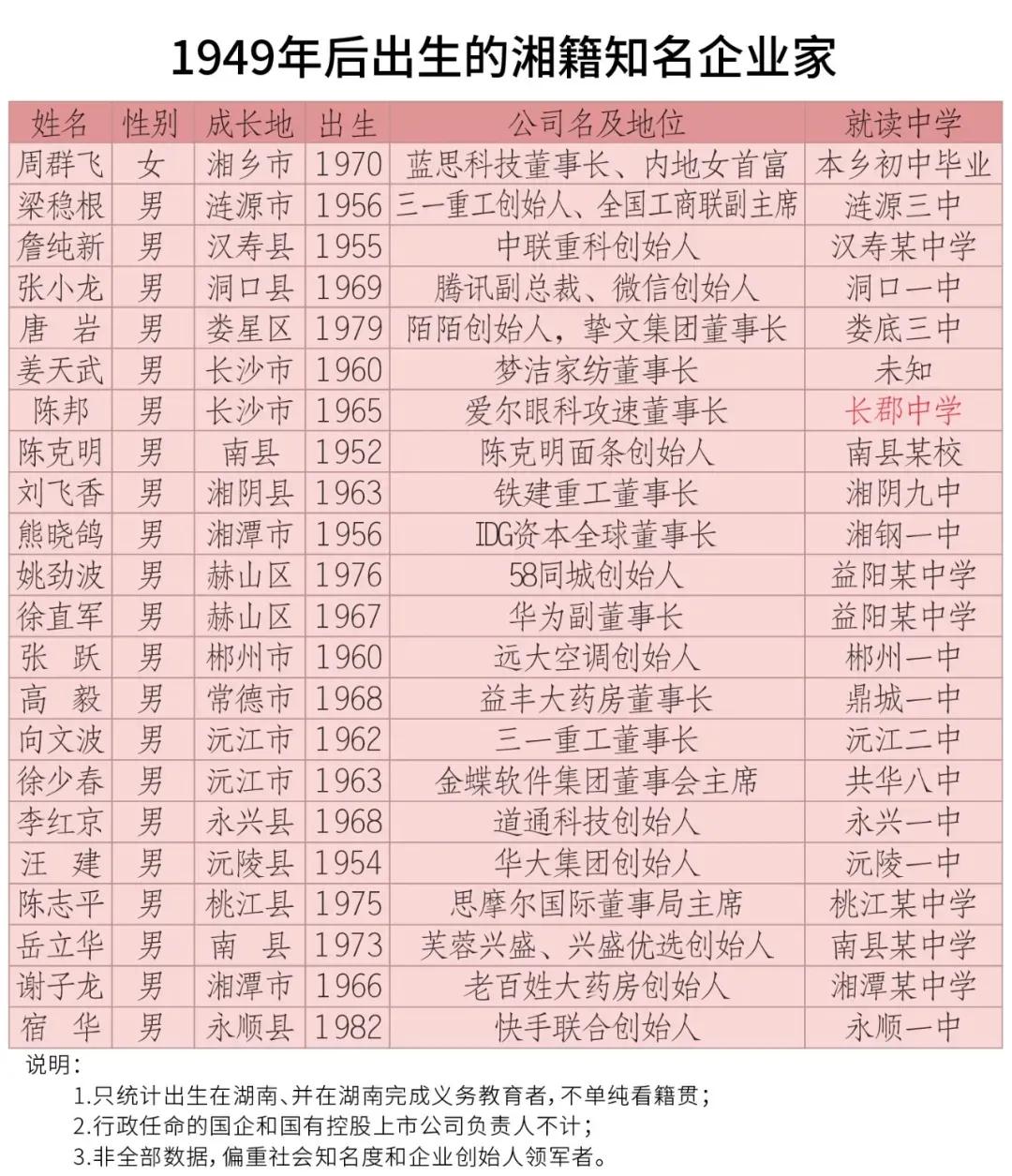 长沙四大名校还在外市招生吗,长沙四大名校清北录取人数