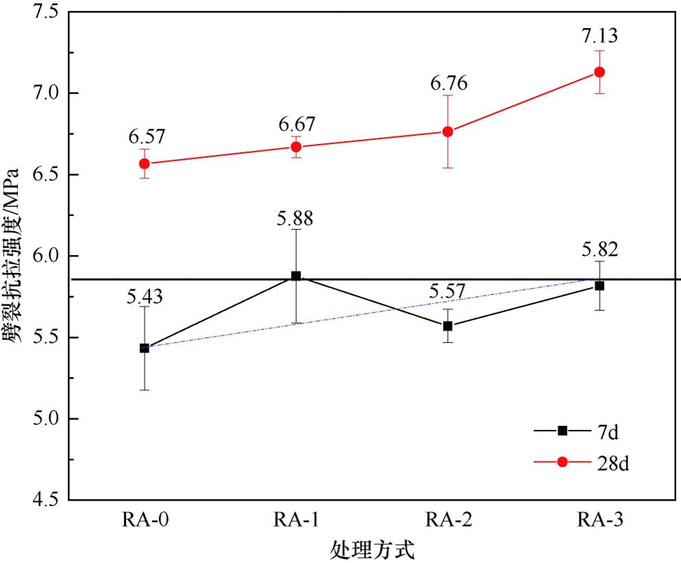 再生骨料混凝土耐久性能研究,再生骨料对混凝土性能的影响