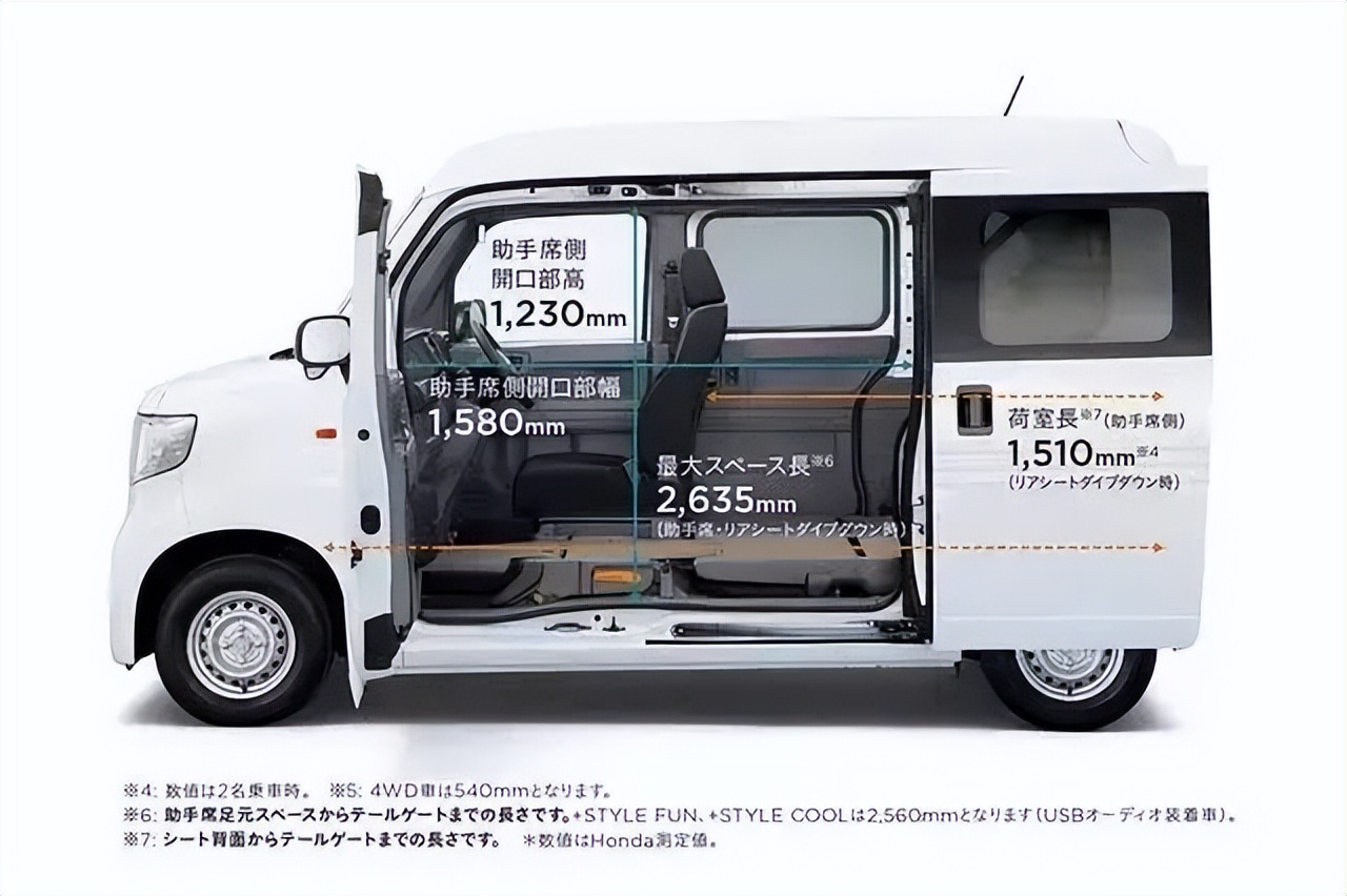 国产纯电kcar,日本国民神车2020年k-car车型