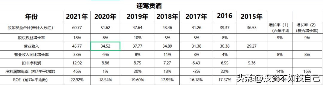 迎驾贡酒合理估值,迎驾贡酒哪个系列最好