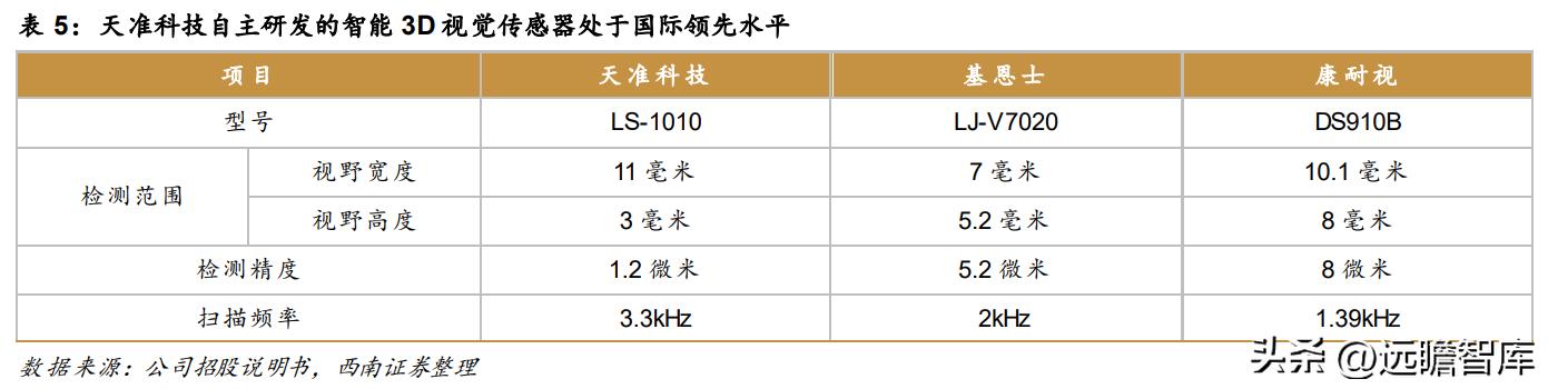 天准科技的设备,天准科技机器人