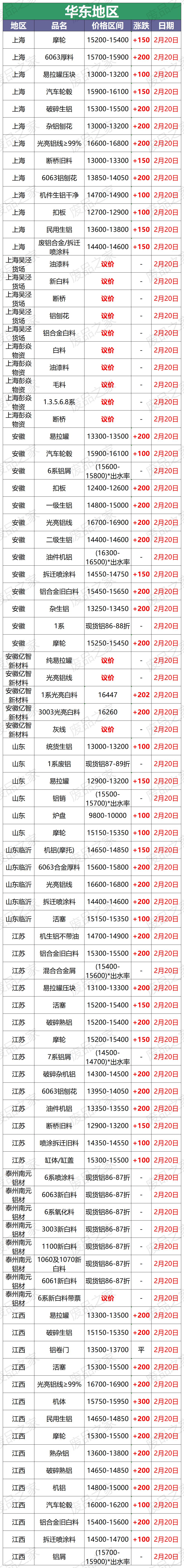 今日废铝回收价格最新行情,废铝行情今日铝价