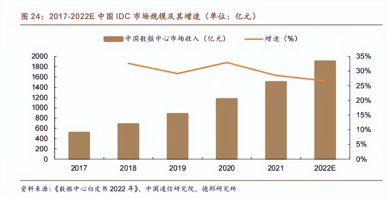 鏁版嵁鏈烘埧娑插喎榫欏ご浼佷笟,鏈烘埧娓╂帶璁惧涓婂競鍏徃鍙戝睍鍓嶆櫙