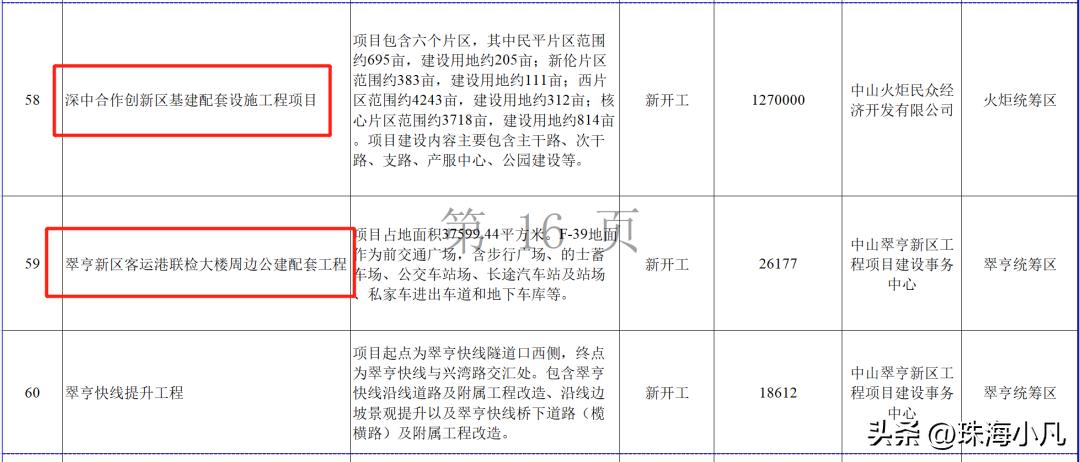 中山市西区7000亿项目,2020年中山50亿项目招标