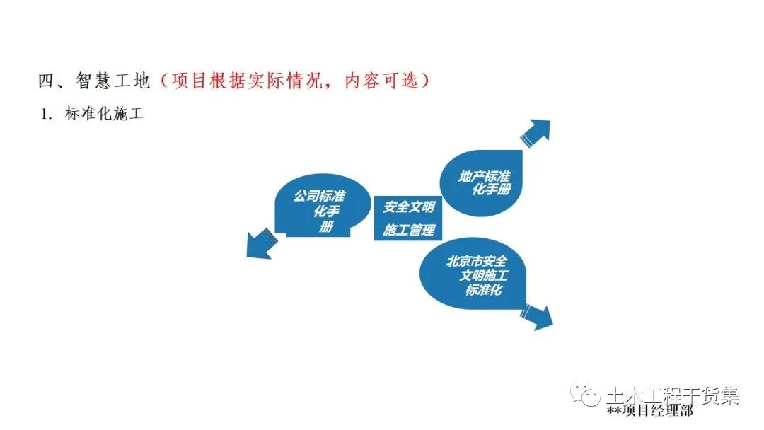 宸ョ▼绠＄悊瀹炴柦璁″垝ppt,绛栧垝涔︽ā鏉縫pt