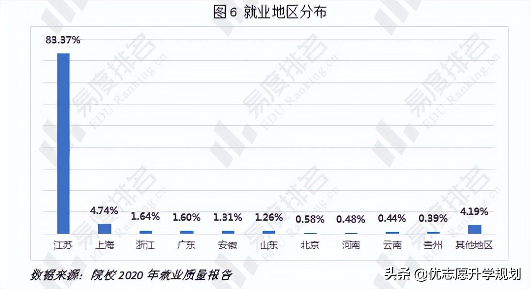 无锡职业技术学院毕业生就业前景,无锡职业技术学院专业保底