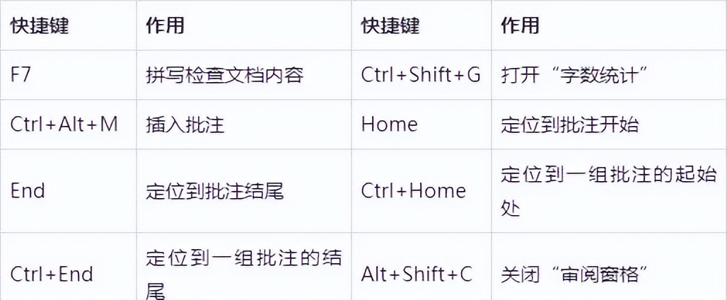 word日期快捷键,word缩小行距快捷键