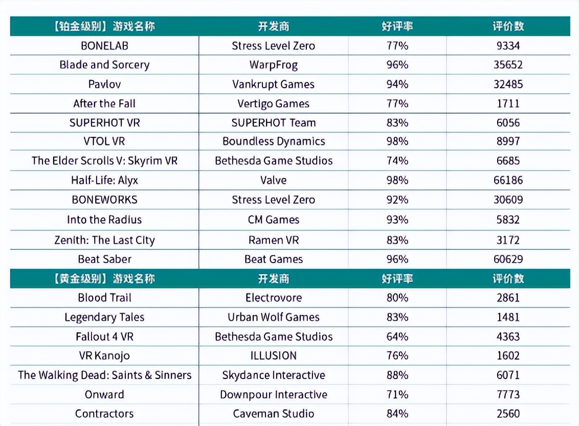vr游戏主流平台排名,vr游戏产业动向