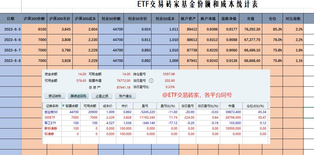 实盘走势实时讲解视频,实盘记录今年行情最好的一天