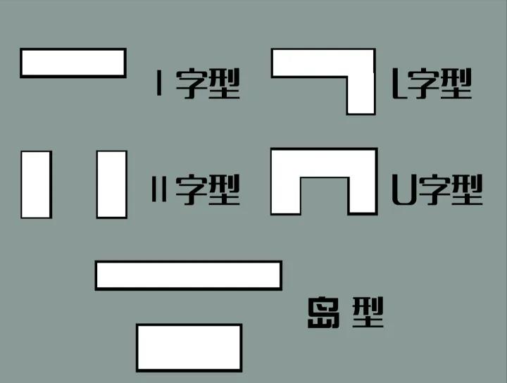 含泪总结新手装修流程和顺序,自己装修顺序流程表